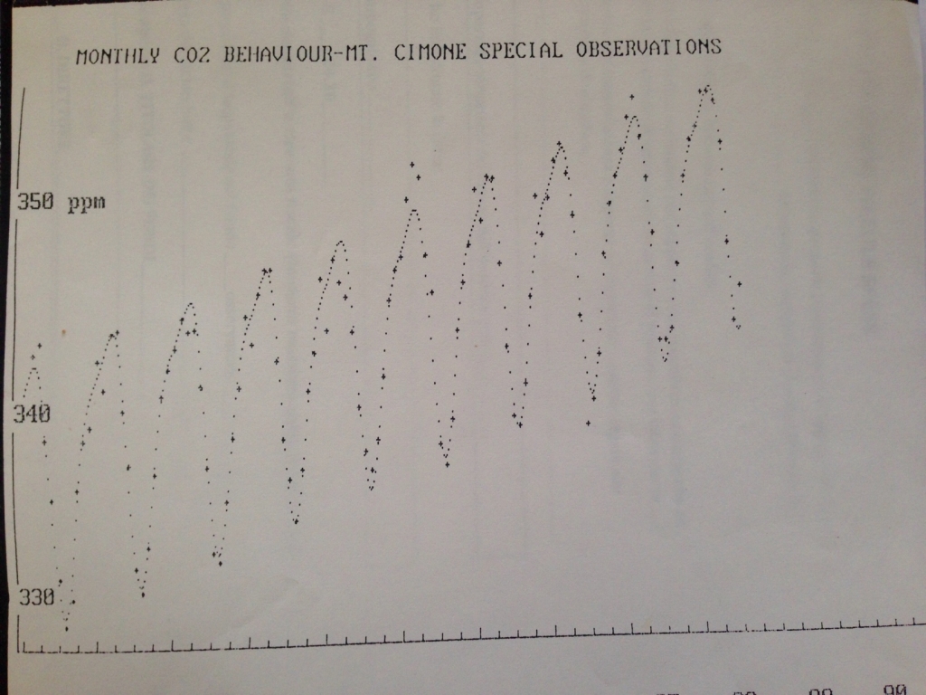 diagramma "vintage", d'epoca, della CO2 a Monte Cimone esposto alla CIMA 1988, Sestola 