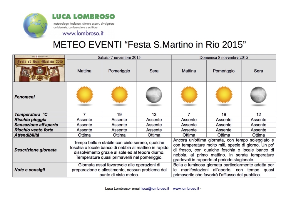 SMartinoInrio-Meteo2015-11-04