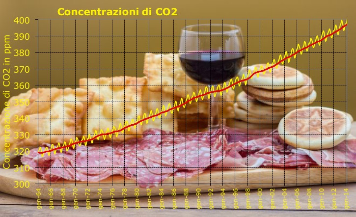 CO2Tigelle